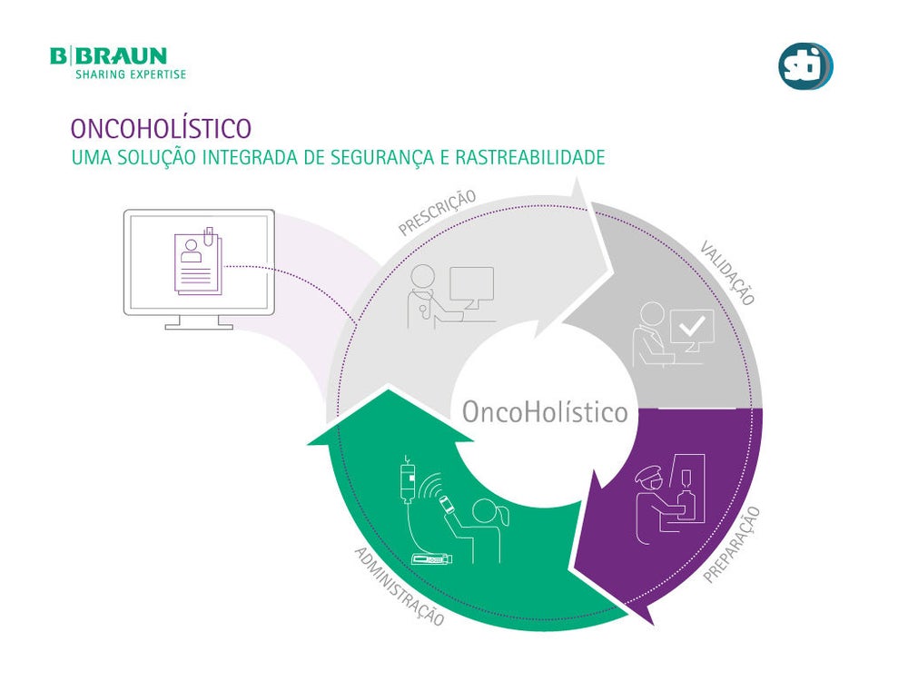 OncoHolístico B. Braun_st+i.jpg